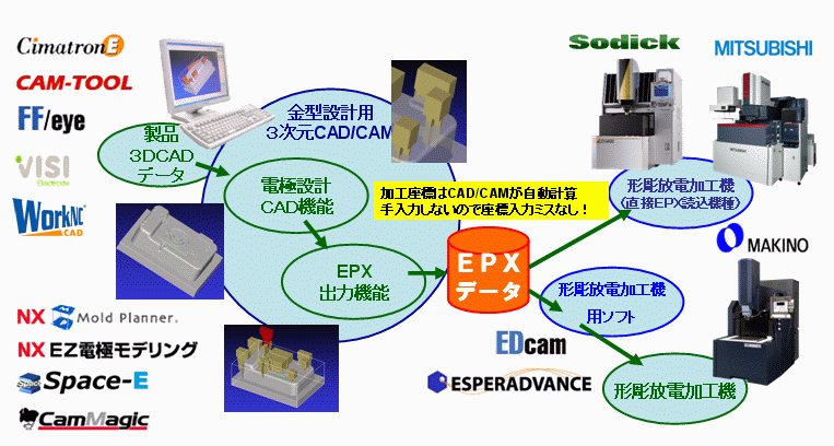 EPXのシステム