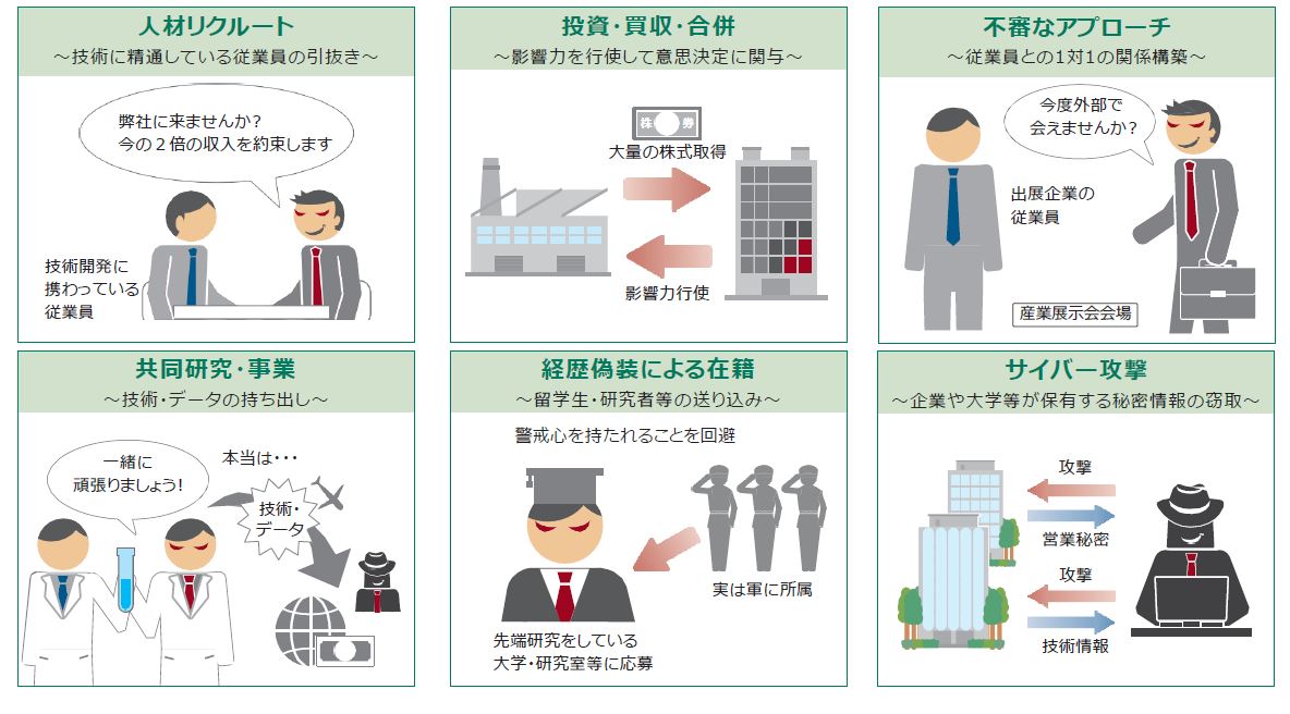 技術情報入手の様々なアプローチ