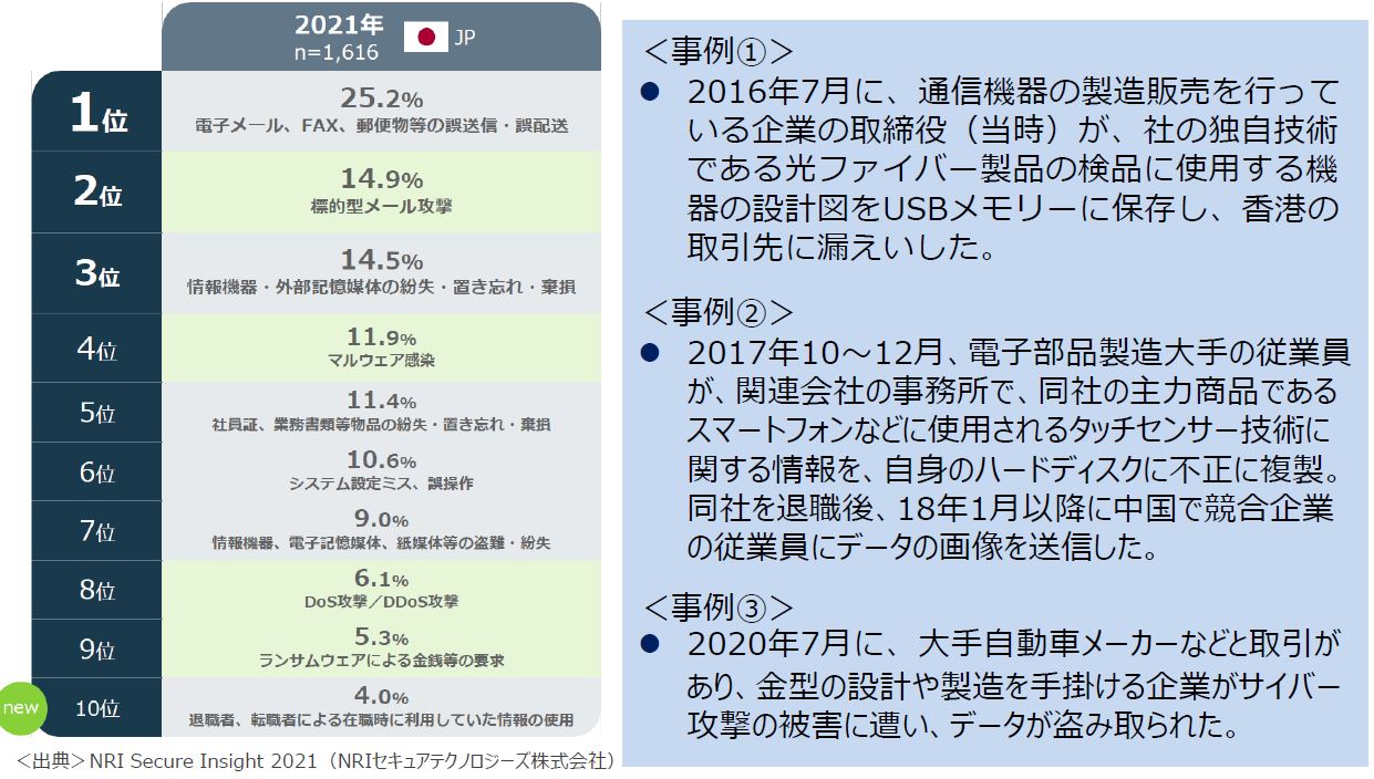 情報セキュリティの重要性