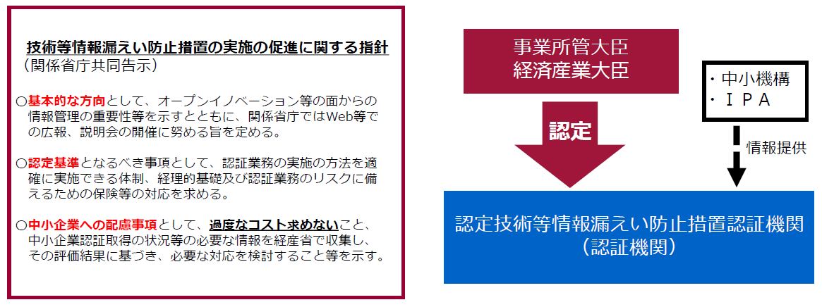 認定技術等情報漏えい防止措置認証機関（認証機関）の認定について