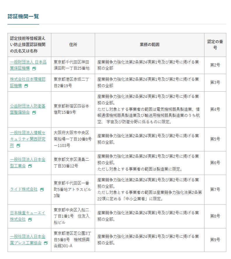 認定技術等情報漏えい防止措置認証機関（認証機関）の認定について