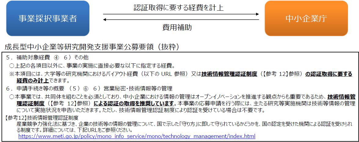 中小企業向け補助金申請時の優遇と取得経費補助