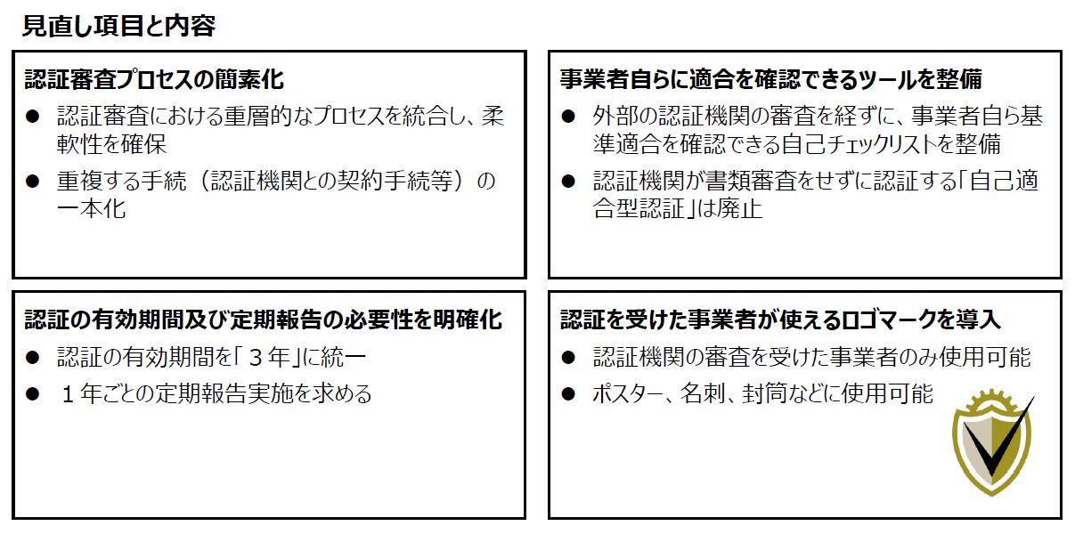 制度運用の見直しを実施