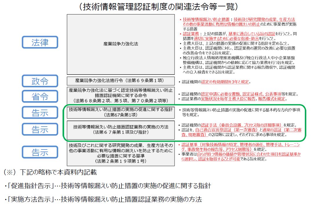 改正対象の告示